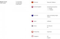 Afinal iPhone 5 poderá ter suporte 4G em portugal.