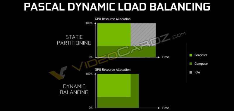 Nvidia-Pascal-GTX-1080-Dynamic-Load-Balancing-async-