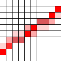 Aliasing, Anti-Aliasing, FXAA, MSAA, o que são estes termos?