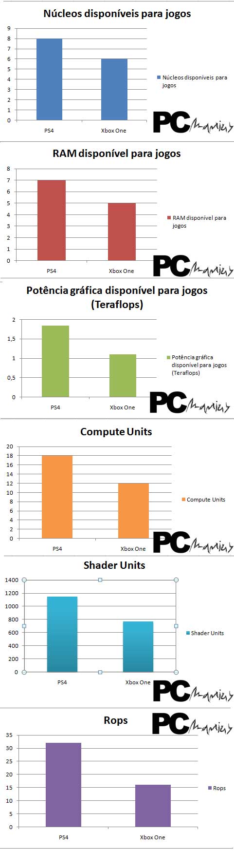 comparativo