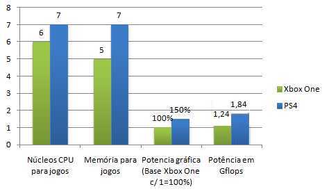 PS4vsXboxOneapresentacao1c