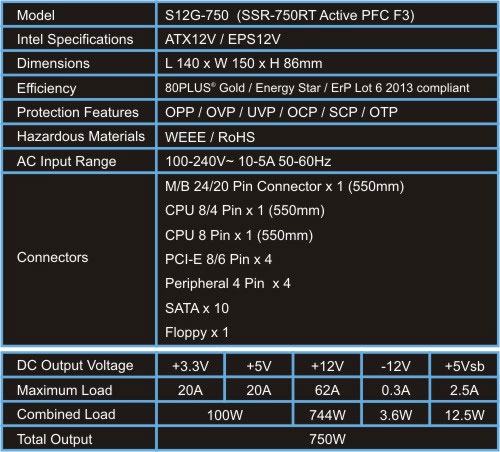 Amps-on-12v