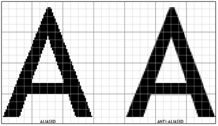 Anti-Aliasing, SSA, FXAA, MSAA e Filtro Anisotrópico - Como configurá-lo