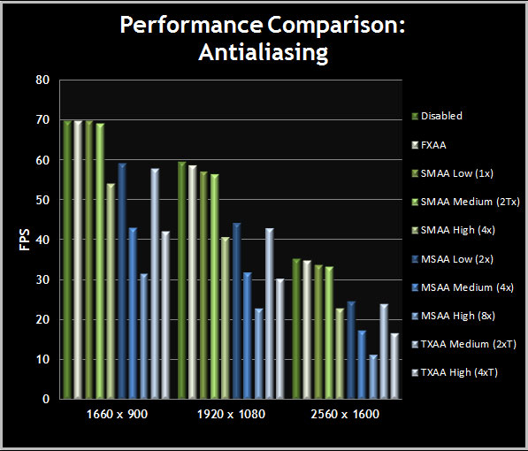 Antialiasing, SSA, FXAA, MSAA y filtro anisotrópico: cómo configurarlo