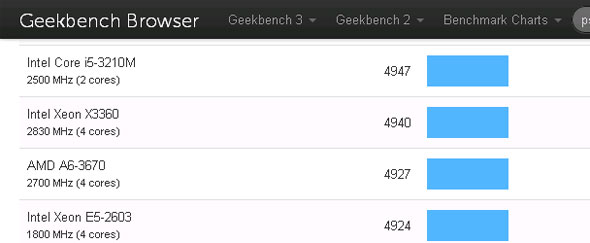 A6-3670bench