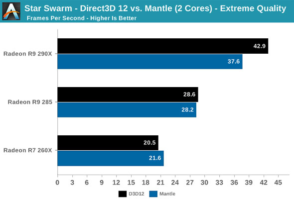 Dx12vsMantle2