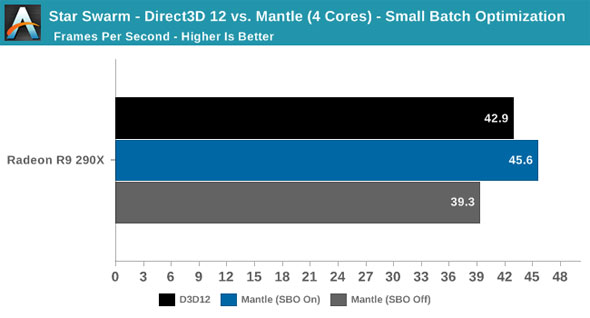 Dx12vsMantle5