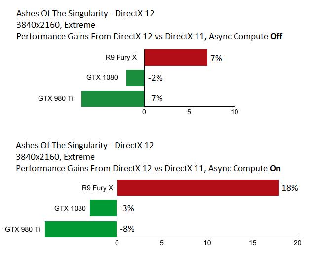 DX12+assync-gains