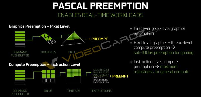 Nvidia-Pascal-GTX-1080-Preemption-Async