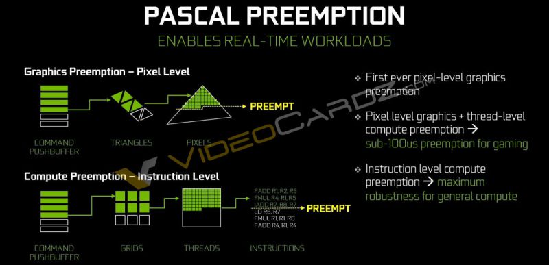 Nvidia-Pascal-GTX-1080-Preemption-Async