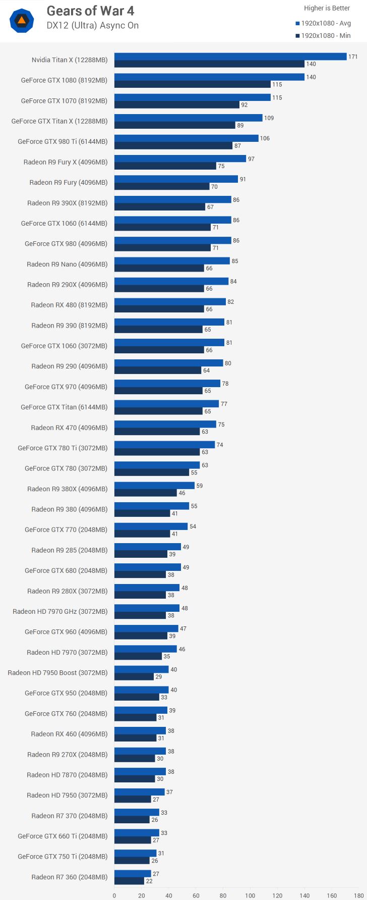 gpus_1080p_gears