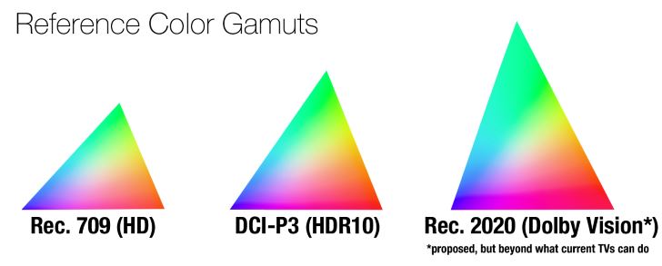 hdr10vsdolbyvision