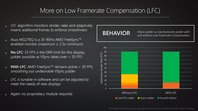 Xbox One X Freesync e VRR s funcionam entre os 48hz e os 60hz