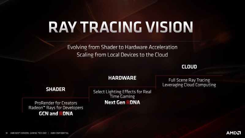 Ray Tracing: a tecnologia por trás dos gráficos ultrarrealistas