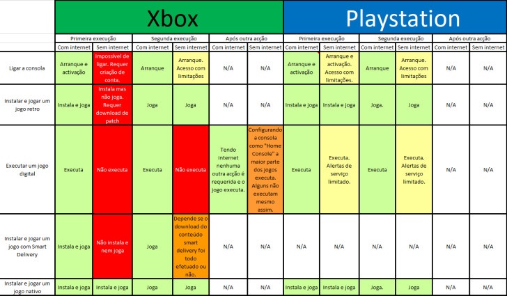 Minecraft: como atualizar e importar seus mundos do 360 para o Xbox One