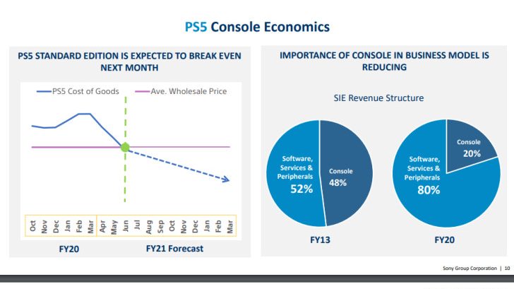 Qual o custo de produção de um PlayStation 5? - Olhar Digital