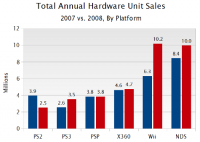 Será a pirataria a força dinamizadora do progresso e das vendas de hardware?