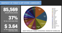 Appstore passa as 500 mil aplicações